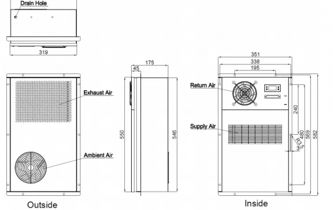 高いEffciency制御キャビネットのエアコンの取付けられる容易な統合のドア